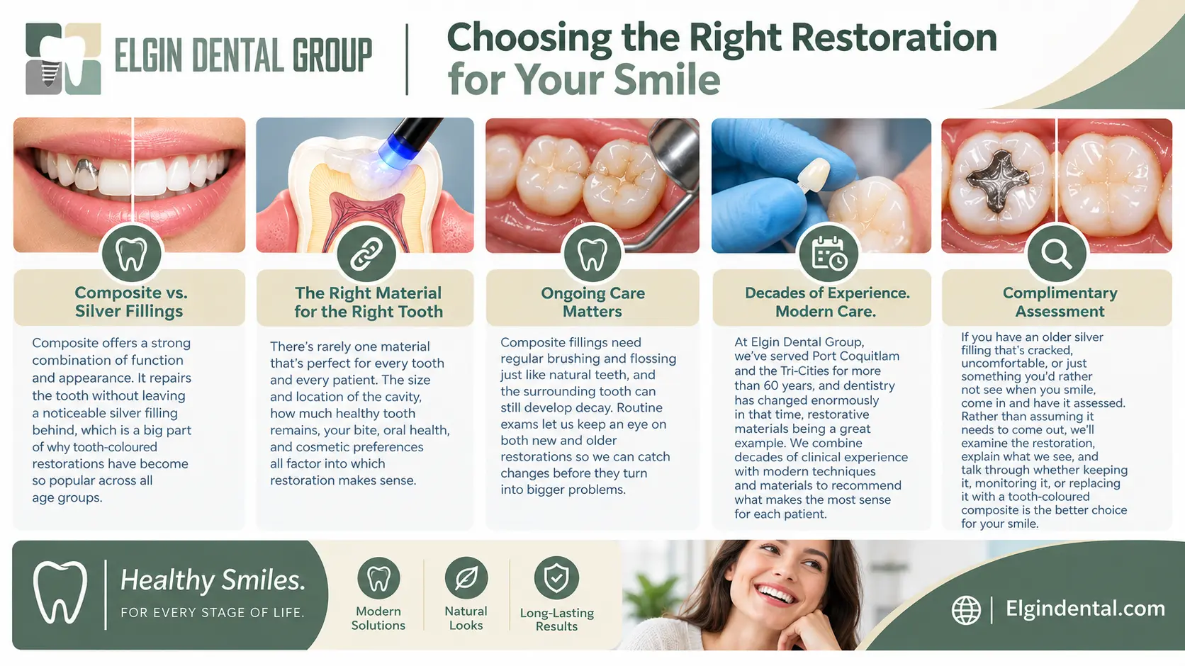 Choosing the Right Restoration for Your Smile Choosing the Right Restoration